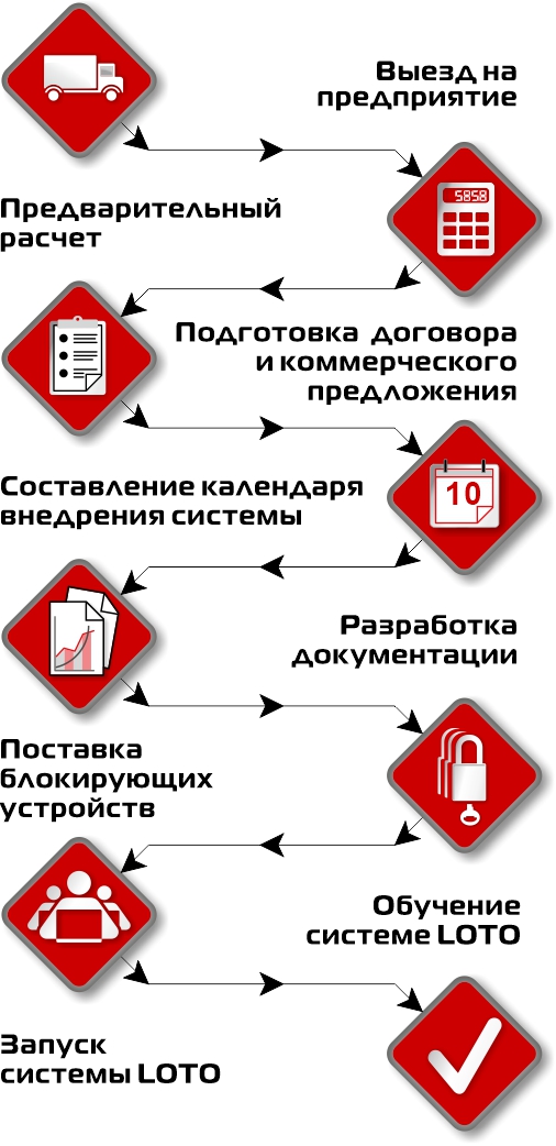 внедрение